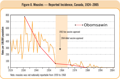 measles-canada_vs_obomsawin